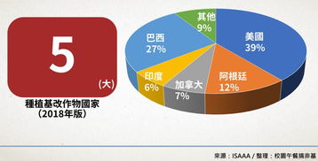 基因改造作物持續蔓延，技術推廣之路任重道遠——生物技術推廣協會最新報告解讀