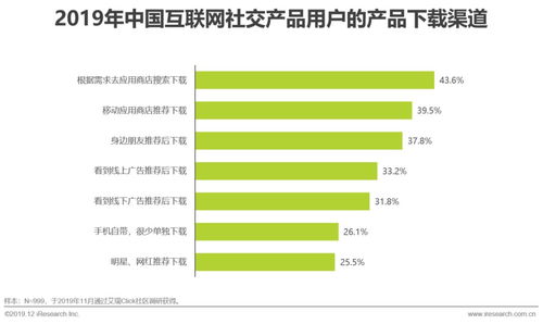 艾瑞 探尋互聯網社交企業(yè)的營銷之道
