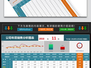 2023年度互聯網行業(yè)銷售總結與數據分析